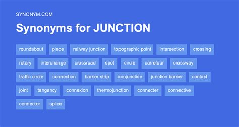 another word for junction box|3 Synonyms & Antonyms for JUNCTIO.